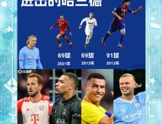 哈兰德新星比赛局势复杂表现突出，拜仁前途光明！